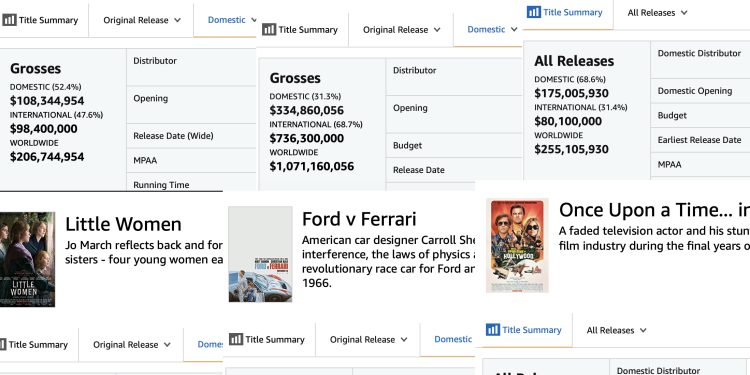 Big Studios Showed Up This Year, Critics Barely Noticed
