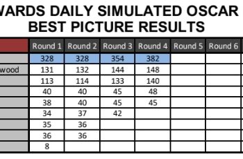 12th Annual Awards Daily Oscar Ballot Winners!