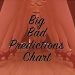 The Big Bad Predictions Chart is Here